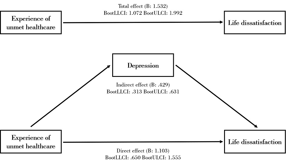 [Figure 2]