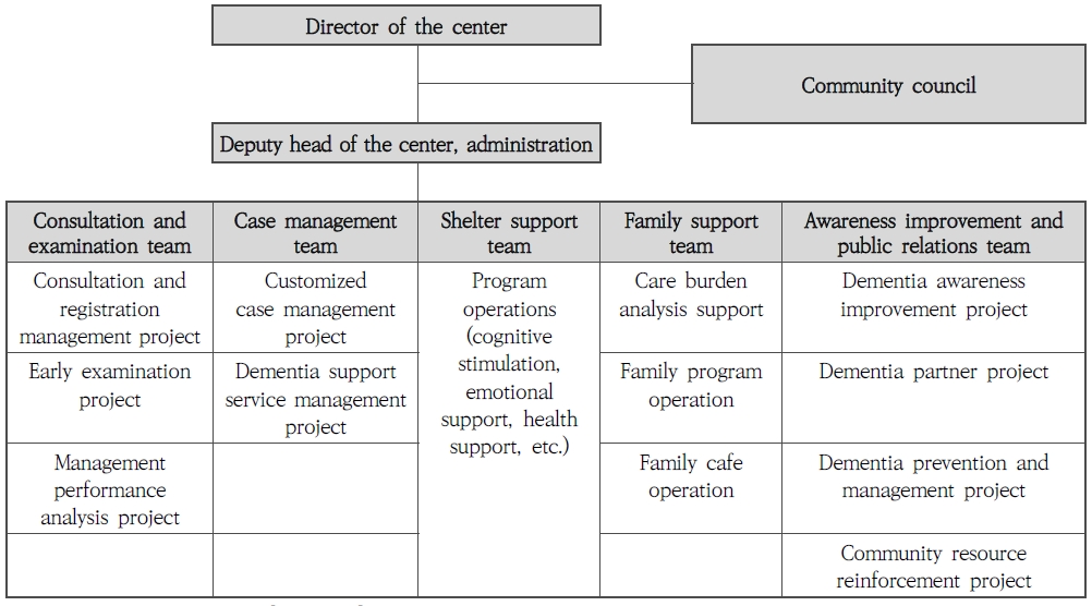 [Figure 1]