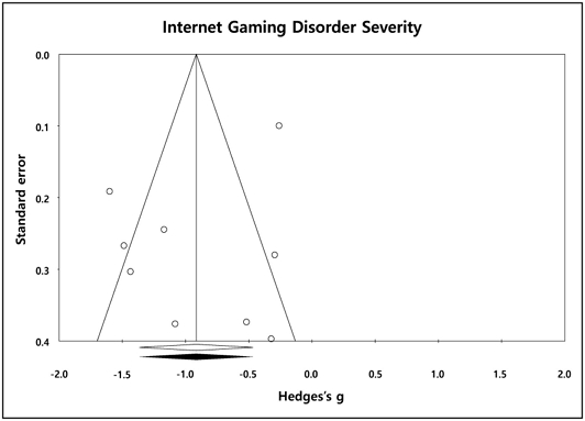 [Figure 6]