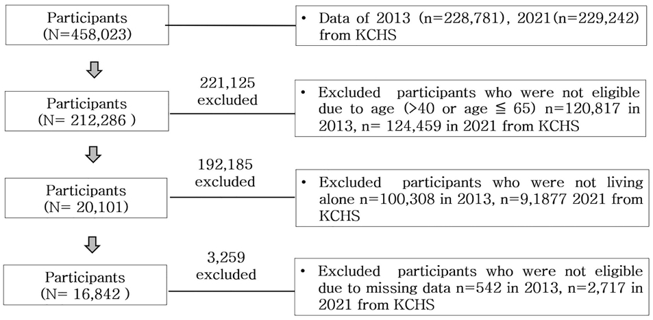 [Figure 1]