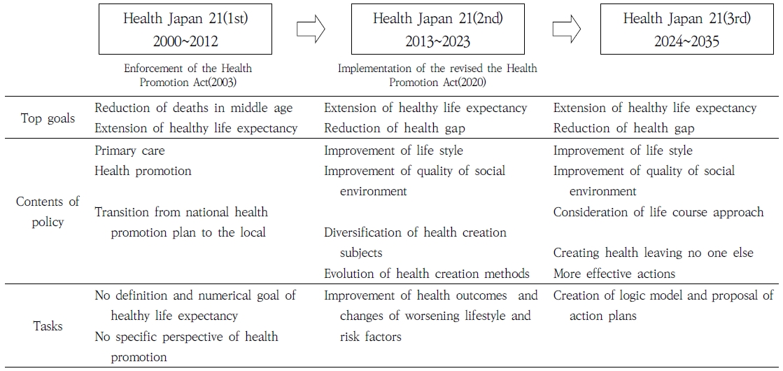 [Figure 1]