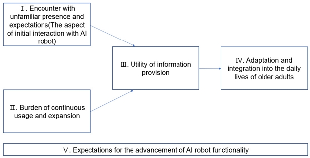 [Figure 2]
